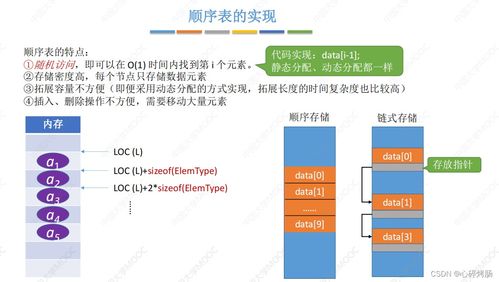 數據結構復習指導之線性表的順序表示 數據處理與存儲支持服務