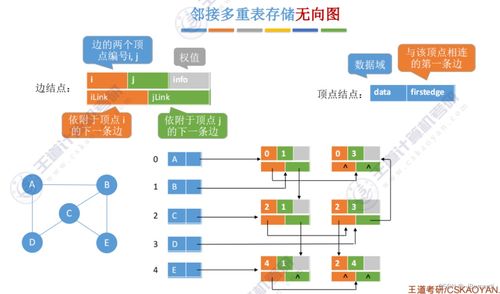 王道考研數據結構第六章知識點總結 數據處理和存儲支持服務