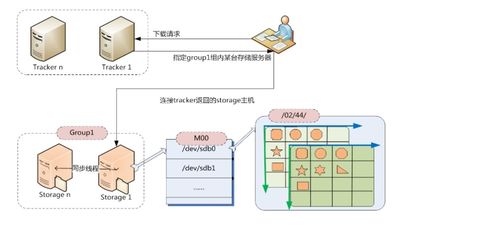 美多商城商品數據準備與存儲方案 Docker容器化與FastDFS分布式文件系統