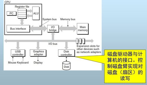 第三章 數據存儲——金培權課程 數據處理與存儲支持服務