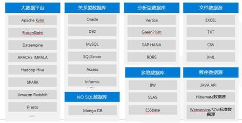 H3C TaaS服務的數據處理與存儲支持服務解析