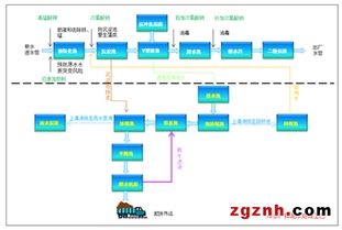 阿智商鋪魏德米勒產品在上水市南公司徐涇水廠20萬m3/d擴建工程成功應用