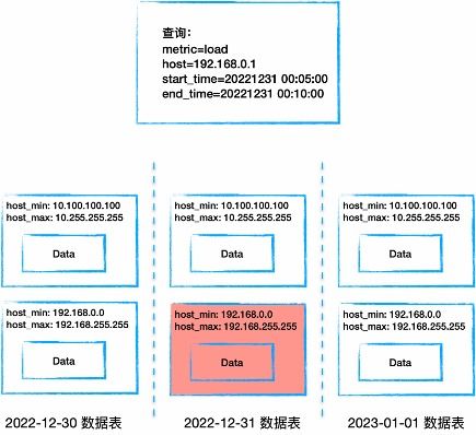 時序數據庫 CeresDB 1.0 版本全新發布 著力數據處理與存儲支持服務