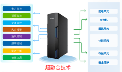 和利時應邀參加“新基建下的智慧隧道技術應用與實踐”線上研討會，以數據處理與存儲賦能行業未來
