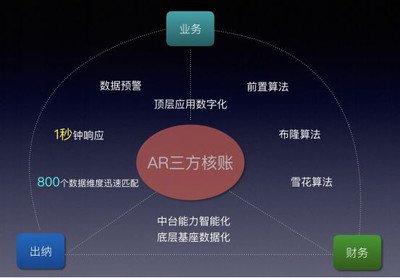 雇員X-SaaS產品布局 以數據處理與存儲服務構建人力資源產業互聯網核心壁壘