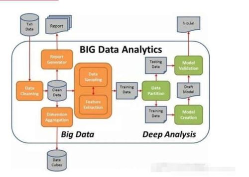 數據清洗的關鍵方法及數據處理與存儲支持服務