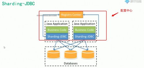 QNAP MySQL海量數據存儲解決方案 分布式數據庫與數據處理支持服務
