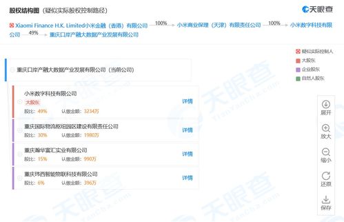 小米跨界金融科技，成立產融大數據公司布局區塊鏈新賽道