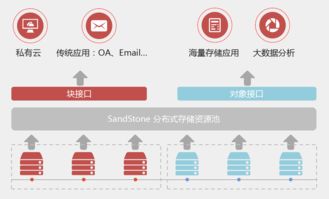 電力行業無人機巡檢 破局影像數據存儲與智能處理之道