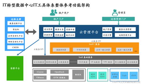 創業公司如何辦理云服務器、PaaS及數據處理與存儲支持服務