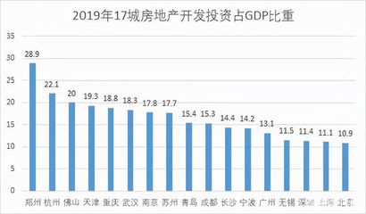 鄭州不能沒有房地產，但房地產需要文明點投資