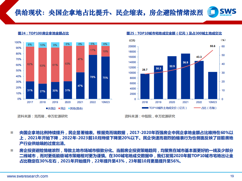 困境未決，升維破局 房地產行業2024年投資策略深度解析